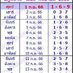 หวยหุ้นหลวงเกียรติ